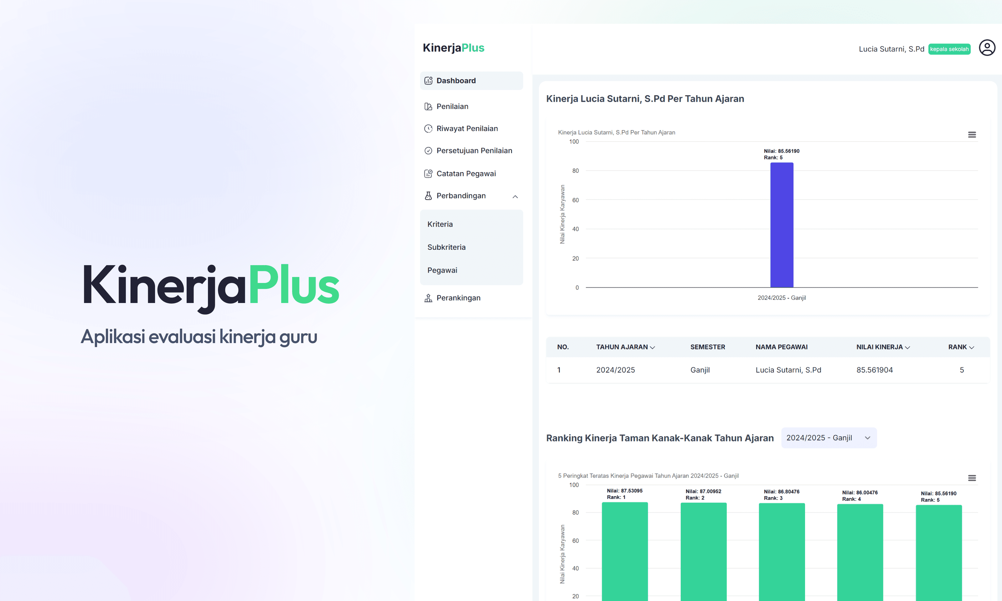 KinerjaPlus teacher performance platform