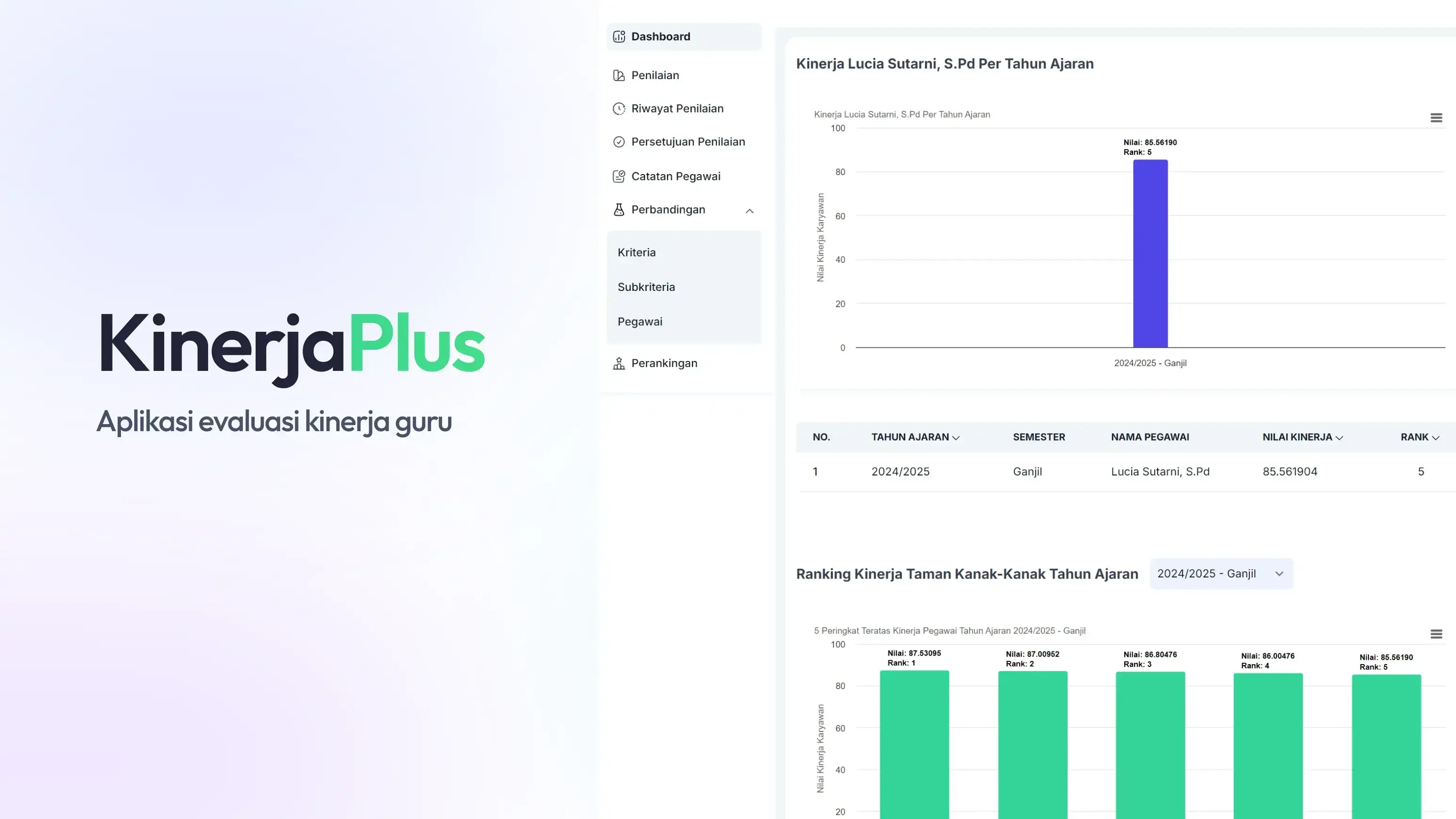 KinerjaPlus teacher performance platform